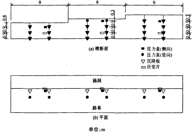 高速液壓夯驗(yàn)工點(diǎn)傳感器布置示意