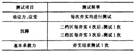 夯實(shí)階段測試內(nèi)容匯總