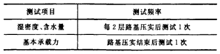 夯實(shí)前測試內(nèi)容匯總