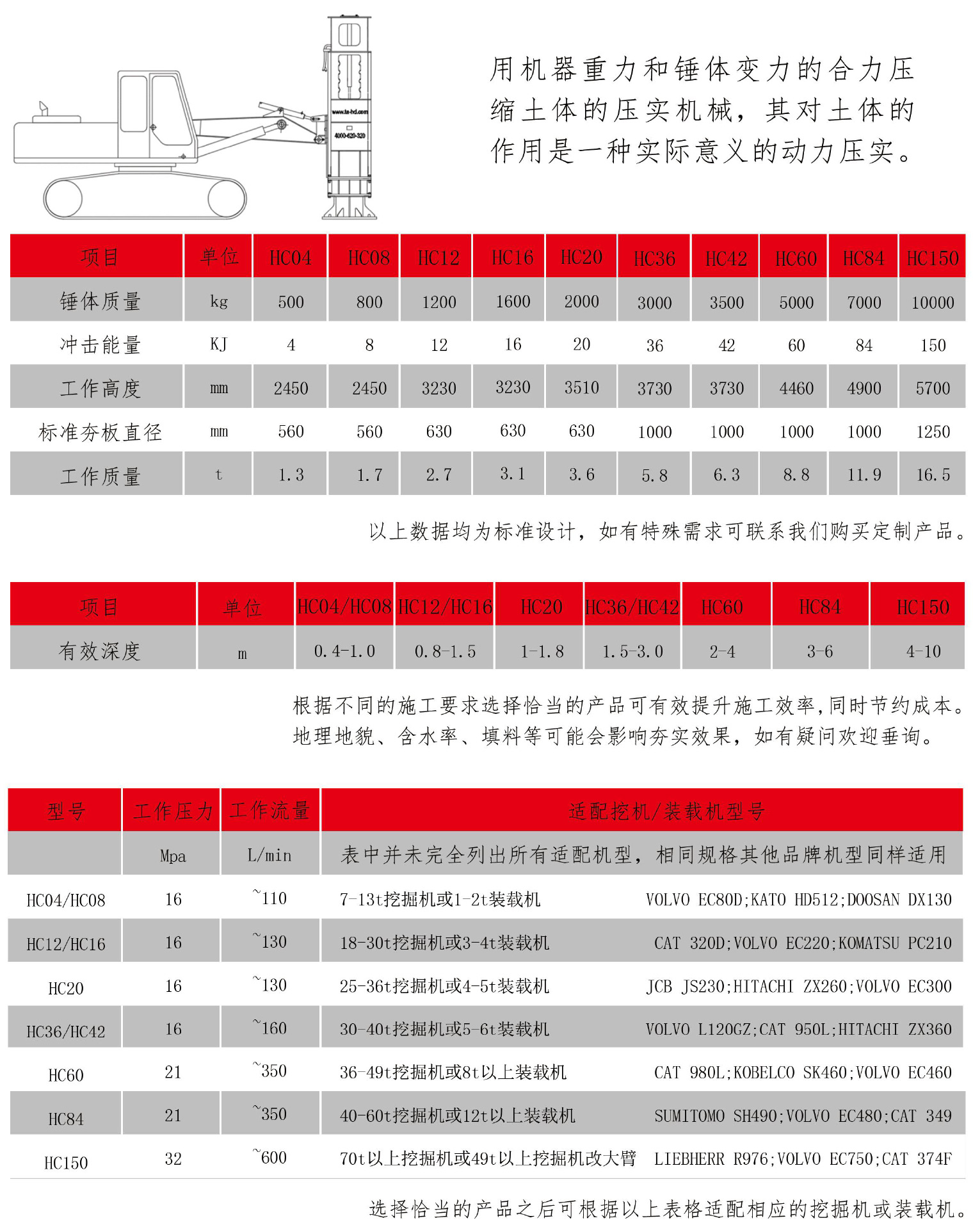 高速液壓夯實(shí)機(jī)型號(hào)參數(shù)